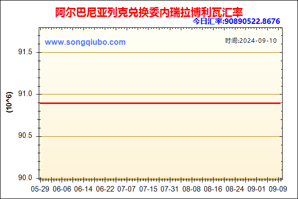 阿尔巴尼亚列克兑人民币汇率走势图