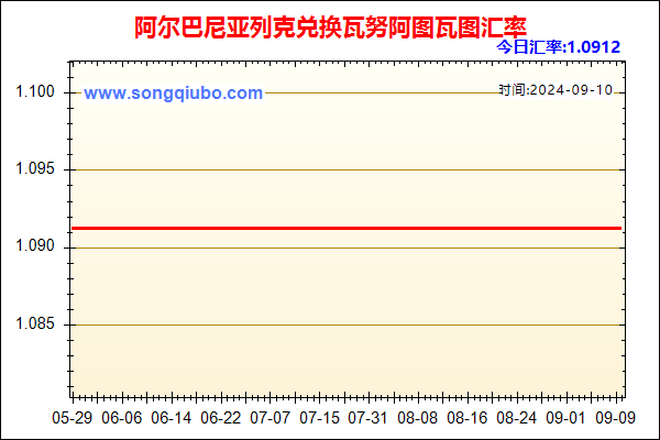 阿尔巴尼亚列克兑人民币汇率走势图