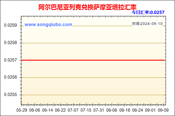 阿尔巴尼亚列克兑人民币汇率走势图