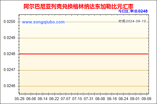 阿尔巴尼亚列克兑人民币汇率走势图