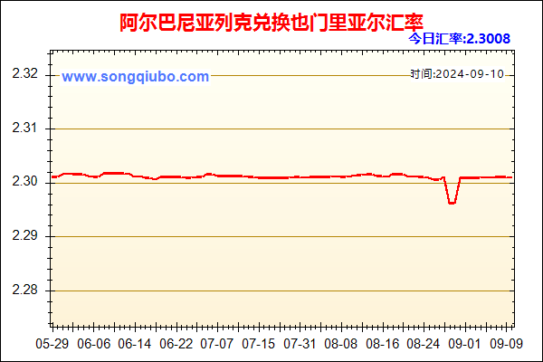 阿尔巴尼亚列克兑人民币汇率走势图