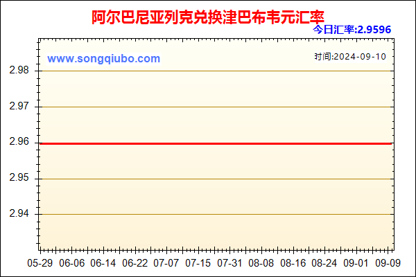 阿尔巴尼亚列克兑人民币汇率走势图