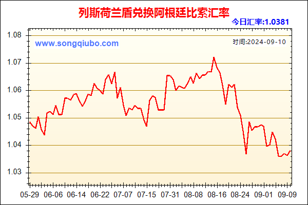 列斯荷兰盾兑人民币汇率走势图