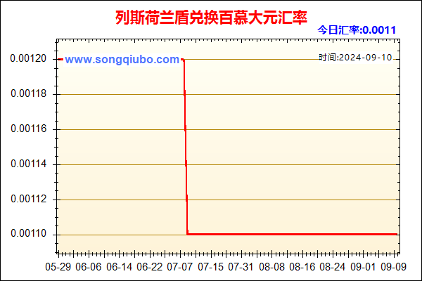 列斯荷兰盾兑人民币汇率走势图