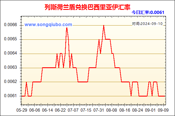 列斯荷兰盾兑人民币汇率走势图