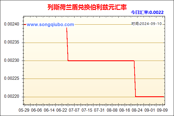 列斯荷兰盾兑人民币汇率走势图