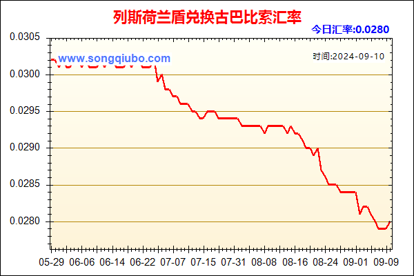 列斯荷兰盾兑人民币汇率走势图