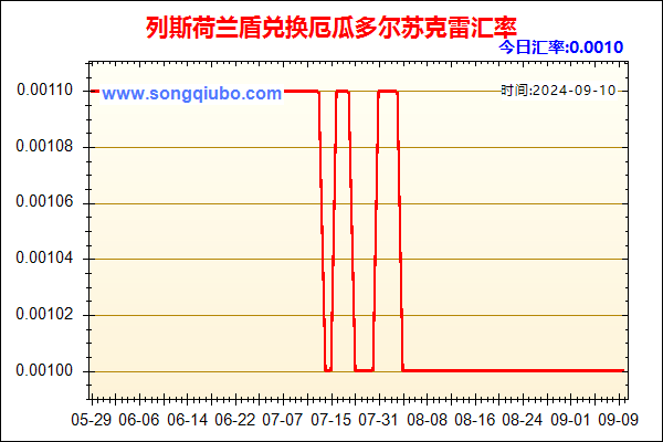 列斯荷兰盾兑人民币汇率走势图