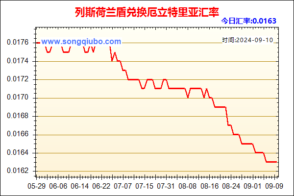 列斯荷兰盾兑人民币汇率走势图