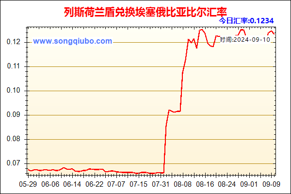 列斯荷兰盾兑人民币汇率走势图