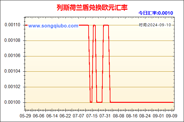 列斯荷兰盾兑人民币汇率走势图