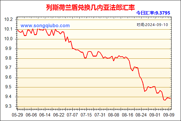 列斯荷兰盾兑人民币汇率走势图