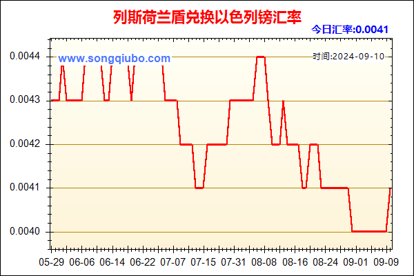 列斯荷兰盾兑人民币汇率走势图