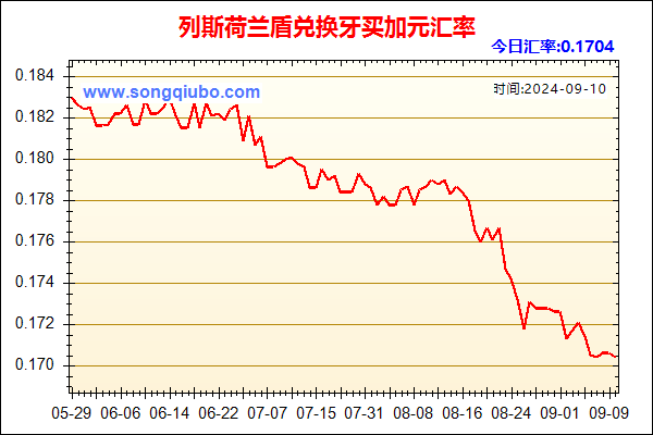 列斯荷兰盾兑人民币汇率走势图