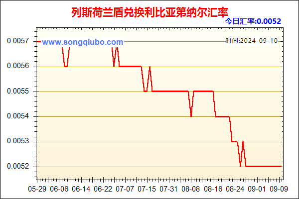 列斯荷兰盾兑人民币汇率走势图