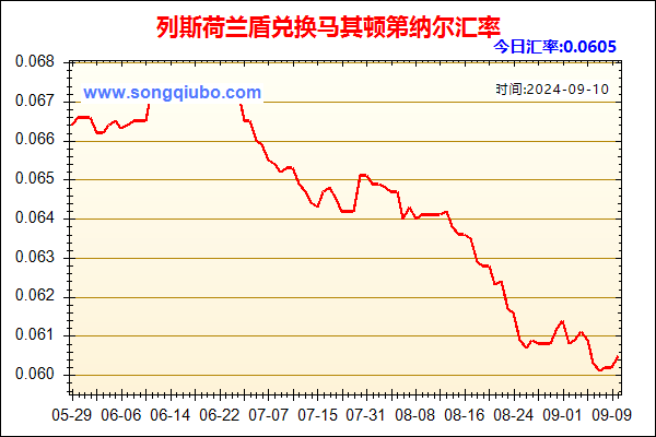 列斯荷兰盾兑人民币汇率走势图