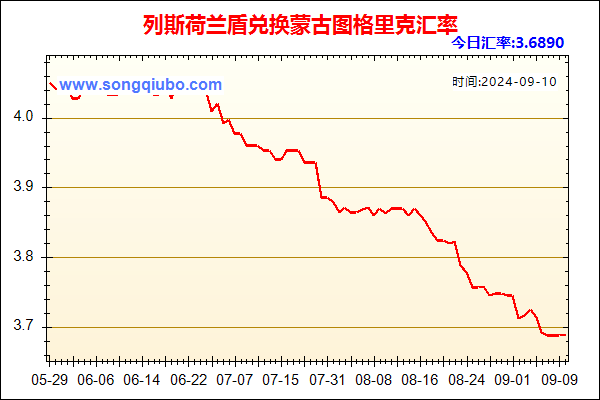 列斯荷兰盾兑人民币汇率走势图