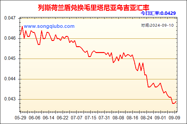 列斯荷兰盾兑人民币汇率走势图