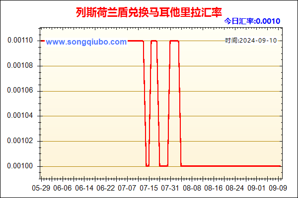 列斯荷兰盾兑人民币汇率走势图