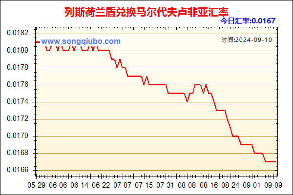 列斯荷兰盾兑人民币汇率走势图