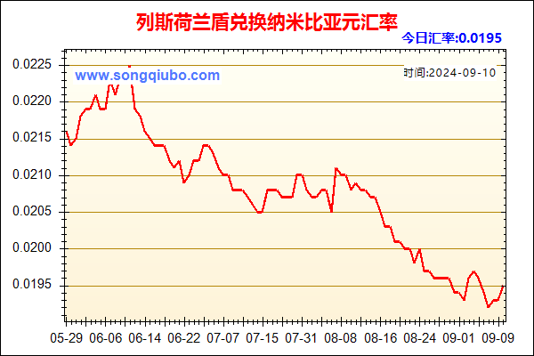 列斯荷兰盾兑人民币汇率走势图