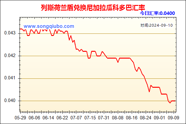 列斯荷兰盾兑人民币汇率走势图