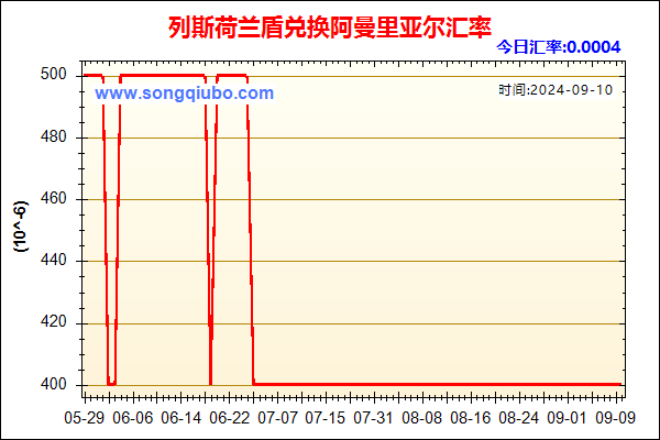 列斯荷兰盾兑人民币汇率走势图