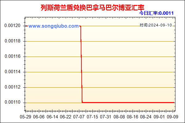 列斯荷兰盾兑人民币汇率走势图