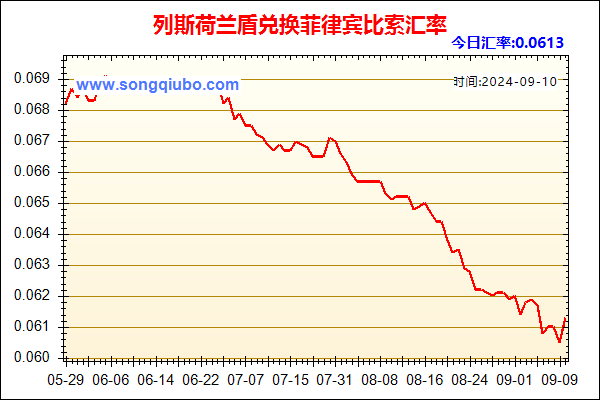 列斯荷兰盾兑人民币汇率走势图