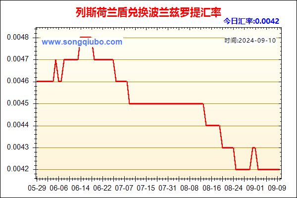 列斯荷兰盾兑人民币汇率走势图