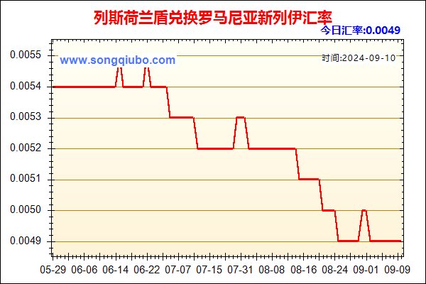 列斯荷兰盾兑人民币汇率走势图