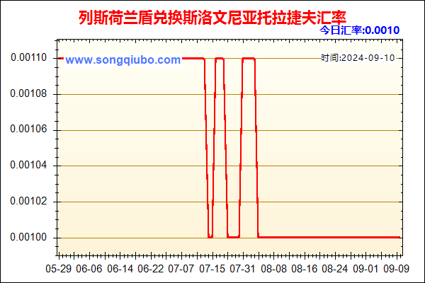 列斯荷兰盾兑人民币汇率走势图