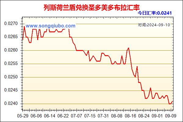 列斯荷兰盾兑人民币汇率走势图