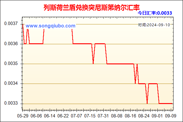 列斯荷兰盾兑人民币汇率走势图