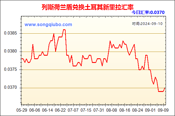 列斯荷兰盾兑人民币汇率走势图