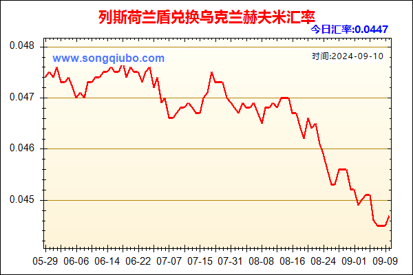 列斯荷兰盾兑人民币汇率走势图