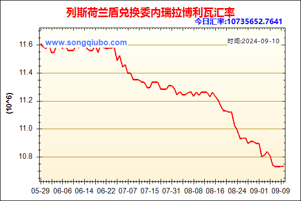 列斯荷兰盾兑人民币汇率走势图