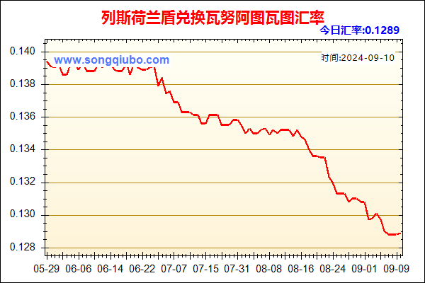 列斯荷兰盾兑人民币汇率走势图