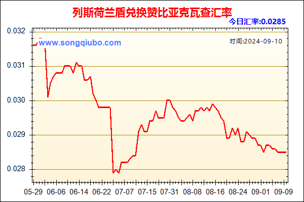 列斯荷兰盾兑人民币汇率走势图