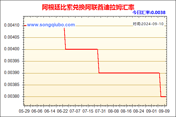 阿根廷比索兑人民币汇率走势图