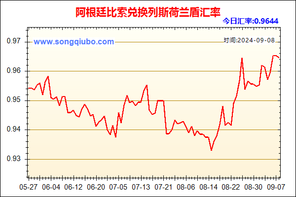 阿根廷比索兑人民币汇率走势图