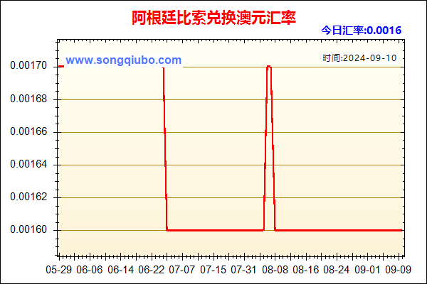 阿根廷比索兑人民币汇率走势图