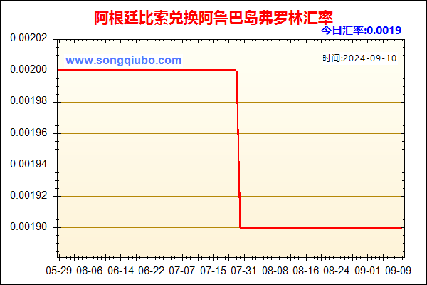 阿根廷比索兑人民币汇率走势图