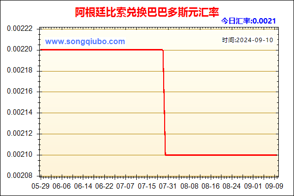 阿根廷比索兑人民币汇率走势图