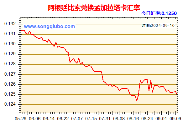 阿根廷比索兑人民币汇率走势图