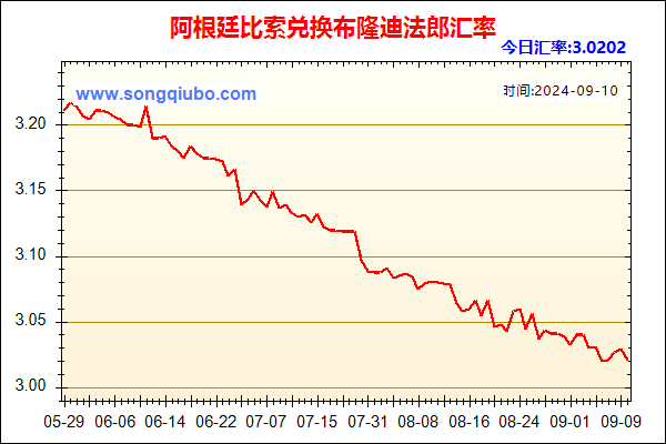 阿根廷比索兑人民币汇率走势图