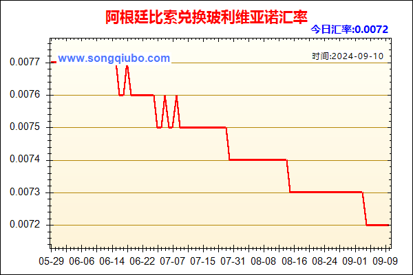 阿根廷比索兑人民币汇率走势图