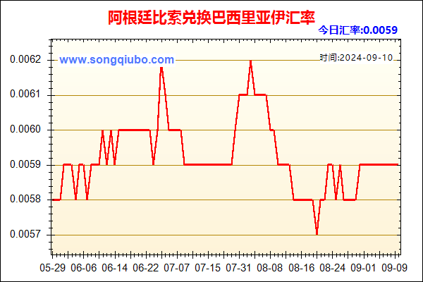 阿根廷比索兑人民币汇率走势图