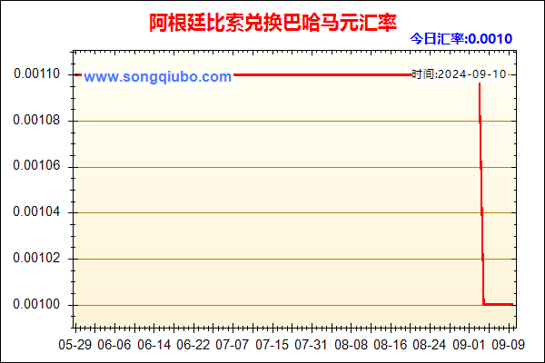 阿根廷比索兑人民币汇率走势图