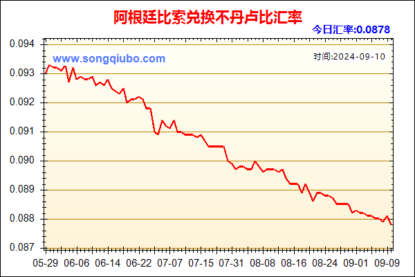 阿根廷比索兑人民币汇率走势图